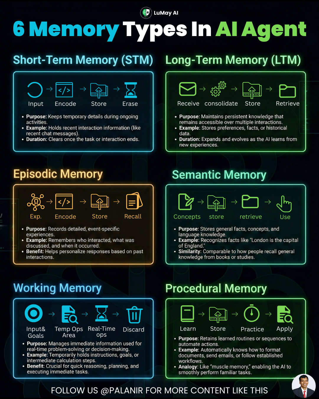 AI Agents, Agentic AI and LLM Architecture: A deep dive into